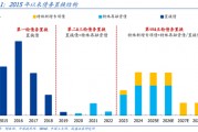 國盛證券熊園：股債“雙?！笨善?，短期緊盯12月重磅會議
