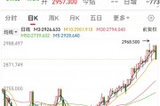 創(chuàng)下今年以來最大單日跌幅，黃金“瘋漲”要結束？