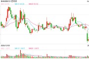 現(xiàn)貨黃金突破3300美元 信用卡、消費(fèi)貸“炒金”冒頭