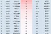 最受青睞ETF：11月4日中證A500ETF富國獲凈申購6.81億元，滬深300ETF易方達(dá)獲凈申購5.98億元（名單）