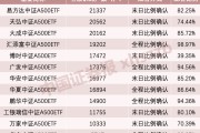 利好！A股增量資金來(lái)了