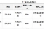 罕見！從“衷心感謝”到對簿公堂，浙商基金與疑似前CIO的“恩怨情仇”......
