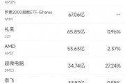 11月18日美股成交額前20：英偉達協(xié)助谷歌設計下一代量子計算設備