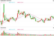 高管辭職、核心員工持股計劃提前終止，金禾實業(yè)如何穩(wěn)定市場信心？