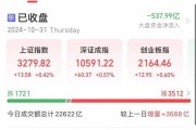 尾盤，多股異動
