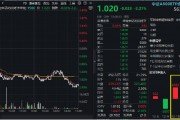 A500突變！全市場唯一尾號500的中證A500ETF華寶（563500）跌逾2%！指數(shù)重磅調(diào)倉落定，盤后正式生效！