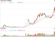 “學(xué)習(xí)胖東來(lái)”第23家調(diào)改店開(kāi)業(yè)，“爆改”流量背后永輝超市能否翻身？