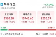 全面上揚(yáng)！股債，皆漲！