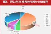“大摩”持續(xù)加倉！這些年報(bào)預(yù)增股正在被機(jī)構(gòu)搶籌！