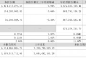 凈利同比增12.28%，華帝股份前三季度增長為何這么高？