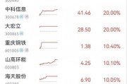 集體漲停！川渝本地股火爆出圈，發(fā)生了什么？