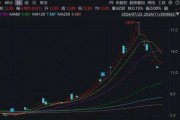注意！這只ST熱門(mén)股，除權(quán)后股價(jià)可能下調(diào)約50%