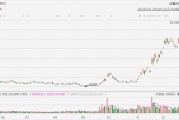 金山云大漲超23%創(chuàng)近3年新高，小米正著手搭建GPU萬卡集群，大力投入AI大模型