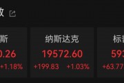 深夜，巨頭跳水：諾和諾德大跌近18%