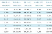 公募基金總規(guī)模達(dá)到32.83萬億元，創(chuàng)出歷史新高
