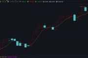 突然火了！平均漲超30%，還能上車么？最新研判