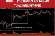 超級行情已啟動！技術(shù)牛市已經(jīng)在路上！10月金股名單搶先曝光