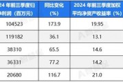 五大上市險企盈利暴增!“規(guī)模+盈利”能否可持續(xù) 半喜半憂！