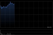 云頂新耀早盤(pán)漲近6% EVM14臨床試驗(yàn)申請(qǐng)獲受理