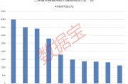 大增340余只，“寧王”被盯上！基金三季度末重倉(cāng)超2500股，19股獲增持超1億股