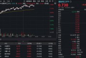 長城軍工再現(xiàn)巨振，逆轉狂飆8%！國防軍工ETF沖擊2%再刷階段新高！最新消息：閱兵重磅發(fā)布會周三舉行