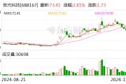 炬光科技：已獲多個光通信前沿項目需求確認及樣品訂單 應(yīng)用于400G、800G、1.6T高速光模塊