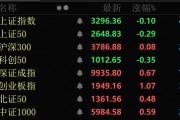 金價大幅跳水，黃金股全線回調(diào)！
