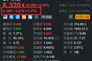 樂信盤前繼續(xù)上漲 開盤將再刷階段新高 月內累計漲幅近25%