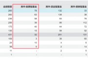 冰火兩重天！清盤案例持續(xù)增加，主動權(quán)益基金會否繼續(xù)分化？