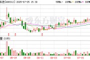 燕麥科技：擬向激勵對象授予400萬股限制性股票