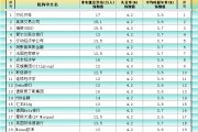 非農(nóng)最全前瞻：69家機(jī)構(gòu)大咖預(yù)測大比拼，精明預(yù)測又在暗示重要信號