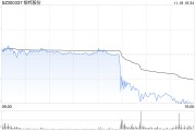 銀邦股份股價突現(xiàn)跳水 或是游資砸盤所致？