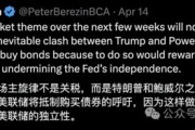 即使鮑威爾下臺(tái)，也無法．．．