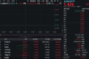 多股連板！跨境支付概念繼續(xù)爆火！新晨科技再度20CM一字板，信雅達(dá)兩連板，金融科技ETF沖高逾3%