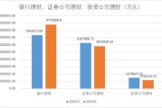 減少約530億元，2024年上市公司配置理財熱度下降！偏好這類產(chǎn)品