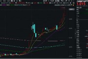 科技內(nèi)需為王，奏響市場強音！大數(shù)據(jù)產(chǎn)業(yè)ETF（516700）豪漲7%沖擊日線6連陽！中科曙光等5股漲停