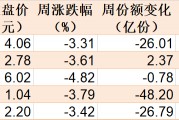 調(diào)整就是機(jī)會(huì)！機(jī)構(gòu)大動(dòng)作調(diào)倉，這些行業(yè)ETF被瘋狂掃貨，酒、創(chuàng)新藥等ETF份額更是創(chuàng)新高