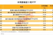 跨境ETF高換手高溢價(jià)，還能火多久？