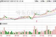 國元證券：公司如有并購重組相關(guān)披露事項均會根據(jù)法律法規(guī)及時履行信息披露義務(wù)