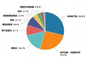 了如指漲︱端側(cè)AI應(yīng)用元年來了？如何上車這輪科技行情