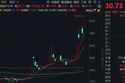 一周漲幅達(dá)47.6%！176家機(jī)構(gòu)調(diào)研這只A股