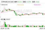 萬祥科技：公司目前的生產(chǎn)經(jīng)營(yíng)都在正常有序地推進(jìn)