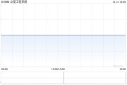 立基工程控股擬注銷已回購(gòu)股份合共1176萬(wàn)股