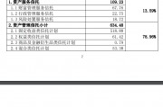 愛(ài)建信托首披業(yè)務(wù)三分類數(shù)據(jù)：二季度末信托業(yè)務(wù)資產(chǎn)規(guī)模803.56億元，近八成為資產(chǎn)管理信托