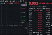 飆漲7%！港股互聯(lián)網(wǎng)發(fā)力猛攻，歷史時刻，把握高彈性！