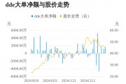 中巖大地主力資金持續(xù)凈流入，3日共凈流入3072.84萬元