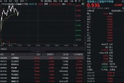 CPO概念持續(xù)回血！中際旭創(chuàng)漲超5%，創(chuàng)業(yè)板人工智能ETF華寶逆市上揚！海外云廠商capex持續(xù)加大，AI基建加速
