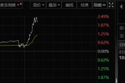 A50突然大爆發(fā)！發(fā)生了什么？