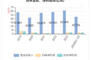 華帝發(fā)布Q3財(cái)報(bào)，營(yíng)收凈利雙增，盈利能力持續(xù)改善