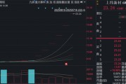 六連板，漲幅198%！688585，引爆新行情